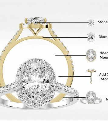Picking Your Setting & Style